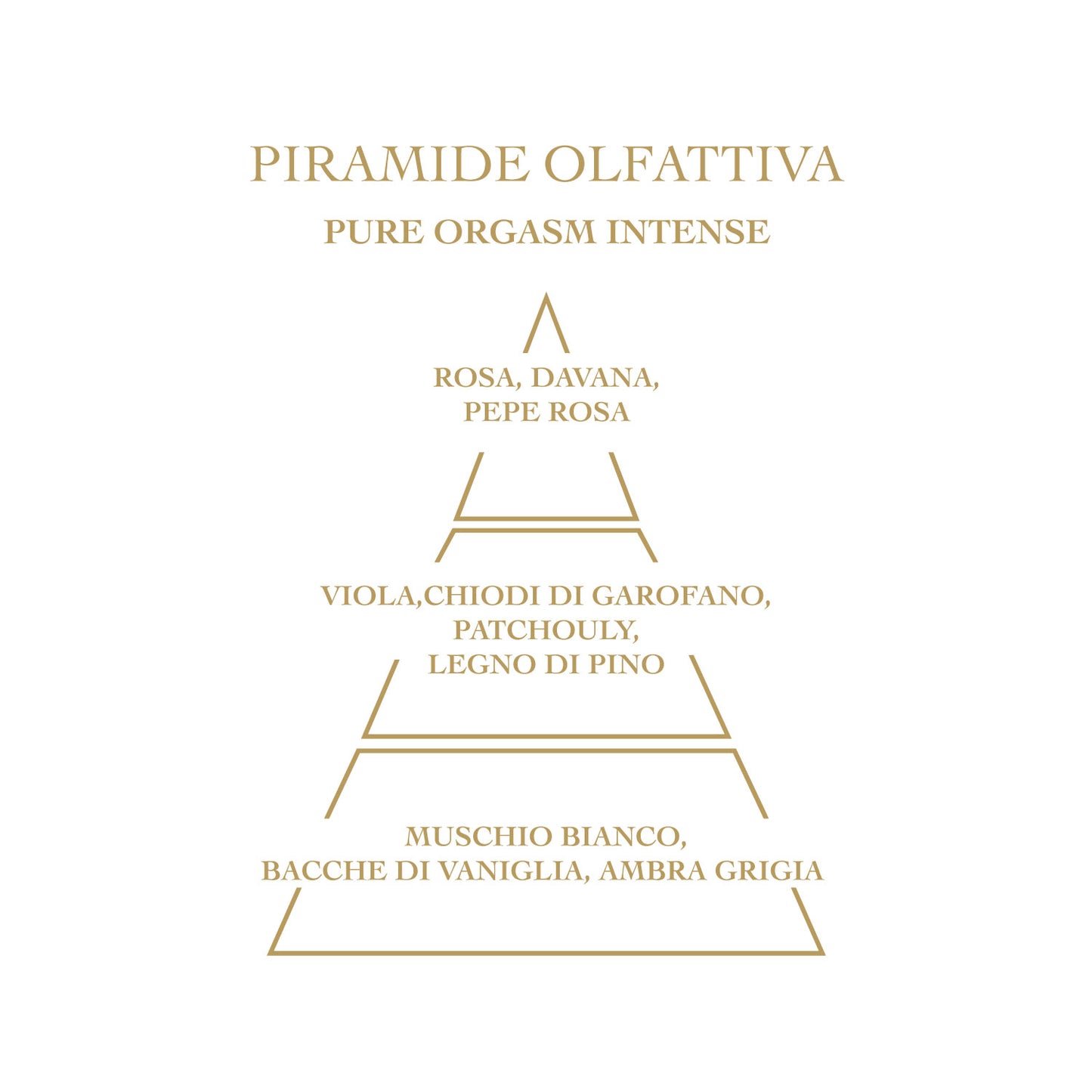 I'm Chic Parfum Pure Orgasm Intense